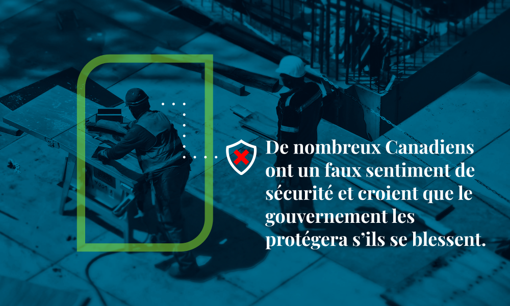 De nombreux Canadiens ont un faux sentiment de sécurité et croient que le gouvernement les protégera s’ils se blessent.